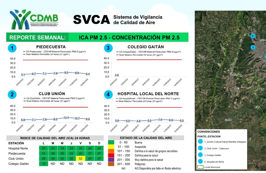 Comunidad conocerá información en tiempo real sobre la calidad del aire en el área metropolitana