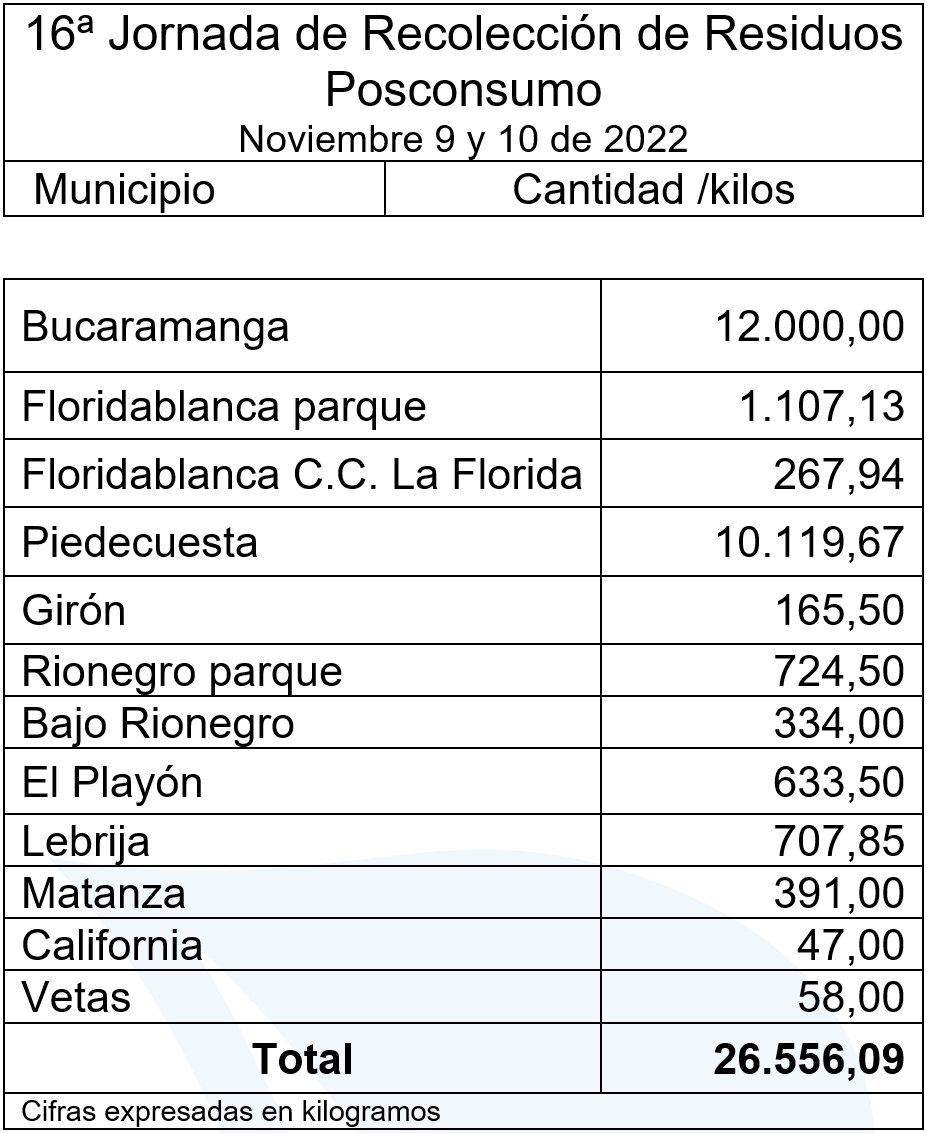 tabla1